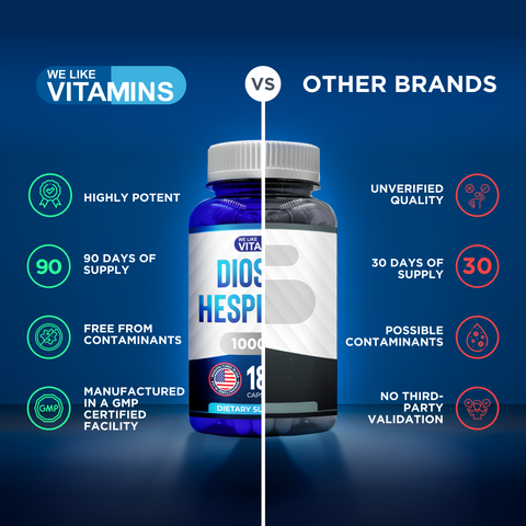 Diosmin Hesperidin 1000mg – 180 Capsules (90-Day Supply)